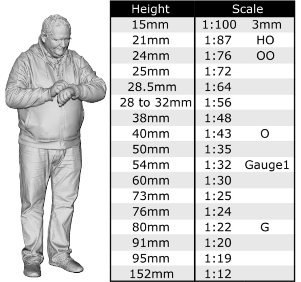 DSP233 Male Sitting Figure